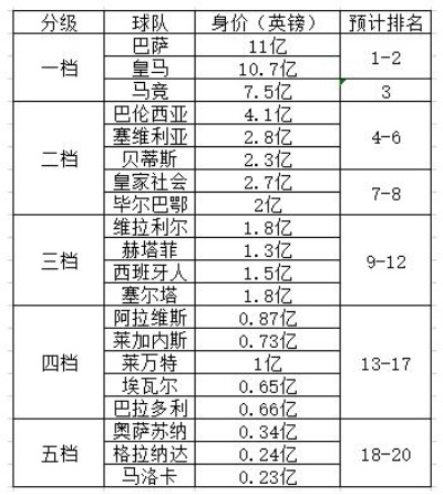 2020年西甲助攻榜 球员助攻数据排行榜-第3张图片-www.211178.com_果博福布斯