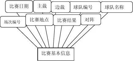 世界杯数据库 世界杯数据库实验VFP云南大学报告3-第3张图片-www.211178.com_果博福布斯