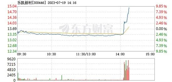 乐凯新材股吧热议该股是否值得投资？-第3张图片-www.211178.com_果博福布斯